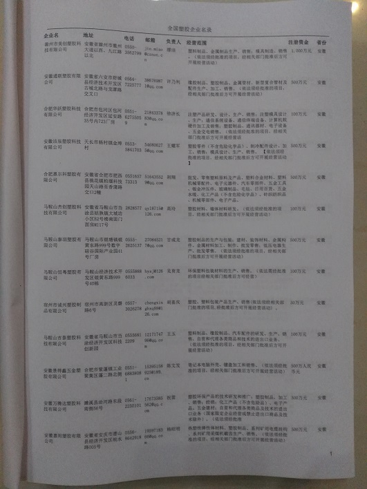 中國塑膠企業(yè)黃頁可開展精準營銷，電話營銷、郵件營銷、傳真營銷等等多管齊下，圓您銷售冠軍夢