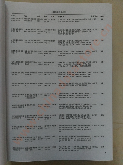 中國包裝企業(yè)黃頁可開展精準營銷，電話營銷、郵件營銷、傳真營銷等等多管齊下，圓您銷售冠軍夢