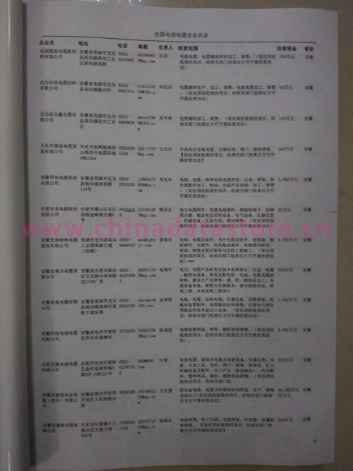 中國電線電纜企業(yè)黃頁可開展精準(zhǔn)營銷，電話營銷、郵件營銷、傳真營銷等等多管齊下，圓您銷售冠軍夢