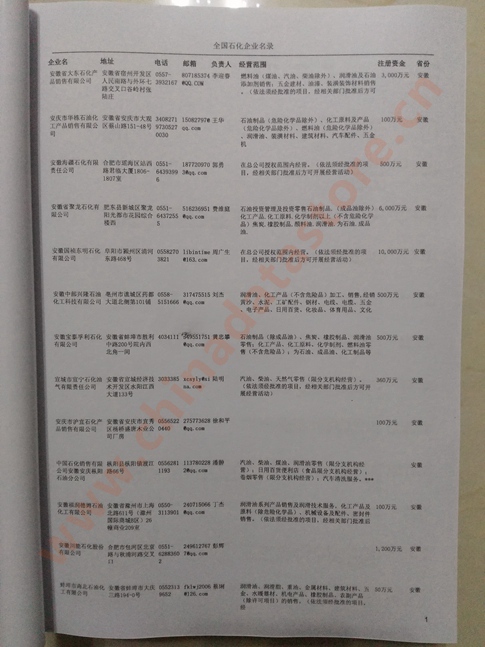 中國石化企業(yè)黃頁可開展精準(zhǔn)營銷，電話營銷、郵件營銷、傳真營銷等等多管齊下，圓您銷售冠軍夢