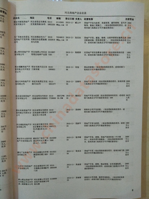 河北房地產(chǎn)企業(yè)黃頁收錄了最新的河北房地產(chǎn)企業(yè)名單，具有極高的營銷價值，實實在在提高銷售業(yè)績