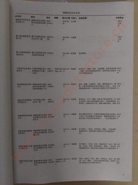 福建家具企業(yè)黃頁收錄了最新的福建家具企業(yè)名單，具有極高的營銷價值，實實在在提高銷售業(yè)績
