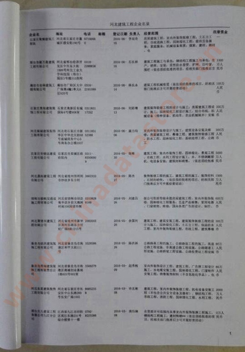 河北建筑工程企業(yè)黃頁收錄了最新的河北建筑工程企業(yè)名單，具有極高的營銷價值，實實在在提高銷售業(yè)績