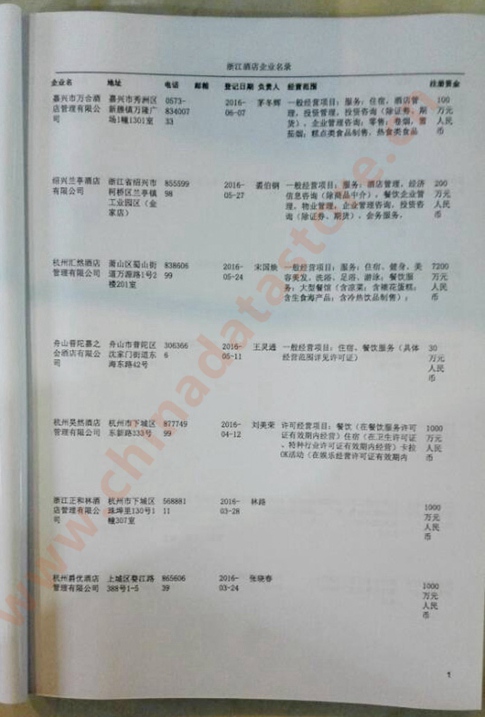 中國浙江酒店企業(yè)黃頁可開展精準(zhǔn)營銷，電話營銷、郵件營銷、傳真營銷等等多管齊下，圓您銷售冠軍夢